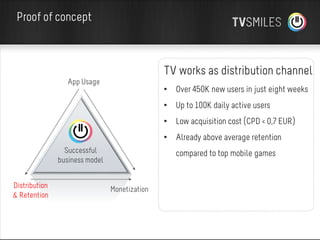 Proof of concept

TV works as distribution channel
App Usage

• Over 450K new users in just eight weeks
• Up to 100K daily active users
• Low acquisition cost (CPD < 0,7 EUR)
• Already above average retention

Successful
business model
Distribution
& Retention

compared to top mobile games

Monetization

 