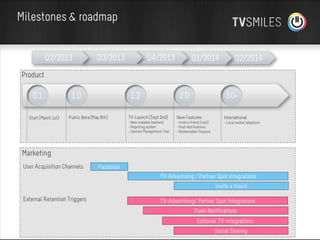 Milestones & roadmap
Q2/2013

Q3/2013

Q4/2013

Q1/2014

Q2/2014

Product

0.1
Start (March 1st)

1.0

1.2

2.0

3.0+

TV-Launch (Sept 2nd)

New Features

International

- New scalable backend
- Reporting system
- Content Management Tool

Public Beta (May 6th)

- Invite a friend (viral)
- Push Notifications
- Redeemable Coupons

- Local market adoptions

Marketing
User Acquisition Channels

Facebook
TV-Advertising / Partner Spot Integrations
Invite a friend

External Retention Triggers

TV-Advertising/ Partner Spot Integrations
Push-Notifications
Editorial TV-Integrations
Social Sharing

 