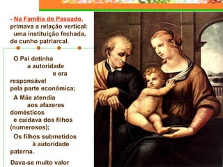- Na Família do Passado,
primava a relação vertical:
uma instituição fechada,
de cunho patriarcal.
O Pai detinha
a autoridade
e era
responsável
pela parte econômica;
A Mãe atendia
aos afazeres
domésticos
e cuidava dos filhos
(numerosos);
Os filhos submetidos
à autoridade
paterna.
Dava-se muito valor

 
