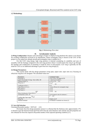 Conceptual design, Structural and Flow analysis of an UAV wing
DOI: 10.9790/1684-1303047887 www.iosrjournals.org 79 | Page
1.2 Methodology
Fig 1: Methodology flow chart
II. Aerodynamic Analysis
2.1Wing Configuration: Despite some advantages of taper or elliptical wing planform this option is not chosen
for avoiding complexities involved in its manufacture. Hence rectangular wing is chosen as the UAV of this
project is a low speed low altitude aircraft and rectangular wing is suitable for it.
For this UAV wing design, high wing position is selected considering its suitability and ease of
assembly with the fuselage compared to the mid wing position where it would require the wing to go through
the fuselage and complexities of mounting it would be more in mid position. Low wing is generally not the
trend for UAVs as no additional advantage is gain from low wing design.[3]
2.2 Design Parameters:
This section deals with the design parameters (wing span, aspect ratio, taper ratio etc.) focusing on
which the wing has to be designed. The calculated values are-
Parameters Calculated Values
Wing span, b 4.5m=14.8ft=15ft (approx)[10]
aspect ratio (length of wings / their width), AR 7 (historical trend)[11]
Thickness Ratio, t/c 0.155 or 15% [12]
Wing area, S
[4]
Coefficient of lift, CL 0.32
Taper Ratio, (Ct /Cr), λ 1 (most efficient for rectangular wing)
Root chord, Cr 2.16 ft
Tip Chord, Ct 2.16 ft
Mean Aerodynamic Chord (MAC),
2.16 ft [4]
Aerodynamic center, AC 0.54 ft (typical value for subsonic )
Leading edge Taper angle,
00
[14]
Wing Tip Simple cut-off
Dihedral/Anhedral No dihedral or anhedral was chosen.[3]
2.3 Aero foil Selection
Calculated Reynolds number = 58574.45 [12]
Previously from the design parameter section it is obtained that the thickness ratio approximately 15%
is desired as per the historical trend and NACA2415 has the same thickness ratio and the aero foil properties are
also obtained for from the respective Reynolds number of the expected operating condition.[17]
 