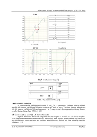 Conceptual design, Structural and Flow analysis of an UAV wing
DOI: 10.9790/1684-1303047887 www.iosrjournals.org 80 | Page
Fig 3: Co-efficient of drag [18]
AOA CD (3D)
0 0.0322
3 0.045
5 0.0569
10 0.0843
11 0.1
Table 3- CD at different AOA [18]
2.4 Performance parameter
At cruise condition the required coefficient of lift, CL=0.32 (calculated). Therefore, from the selected
aero foil, this required coefficient of lift can be produced at 30
angle of attack. Therefore, from the selected aero
foil, this required coefficient of lift can be produced at 30
angle of attack. From calculation, Ground distance
travelled during gliding, Rmax= 83083.18 ft.[3]
2.5 Control Surfaces and High Lift Devices Geometry
High lift devices are the aircraft components that are designed to increase lift. The devices may be a
fixed component or a movable mechanism which are deployed when required. Some common high lift devices
are flaps and slats.Aileron and flaps are conjoined with main wing. Ailerons and flaps geometry calculated
values are- [19]
Cruise 3
11Stall
 