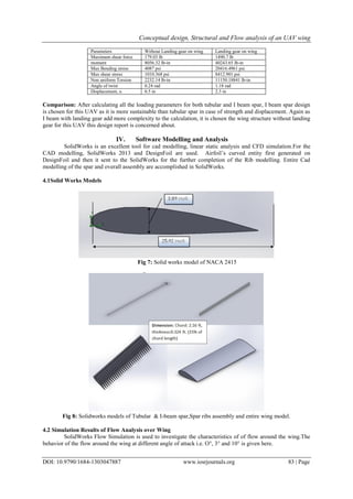 Conceptual design, Structural and Flow analysis of an UAV wing
DOI: 10.9790/1684-1303047887 www.iosrjournals.org 83 | Page
Parameters Without Landing gear on wing Landing gear on wing
Maximum shear force 179.03 lb 1490.7 lb
moment 8056.32 lb-in 40243.65 lb-in
Max Bending stress 4087 psi 20416.4961 psi
Max shear stress 1010.368 psi 8412.901 psi
Non uniform Torsion 2232.14 lb-in 11150.18841 lb-in
Angle of twist 0.24 rad 1.18 rad
Displacement, u 0.5 in 2.3 in
Comparison: After calculating all the loading parameters for both tubular and I beam spar, I beam spar design
is chosen for this UAV as it is more sustainable than tubular spar in case of strength and displacement. Again as
I beam with landing gear add more complexity to the calculation, it is chosen the wing structure without landing
gear for this UAV this design report is concerned about.
IV. Software Modelling and Analysis
SolidWorks is an excellent tool for cad modelling, linear static analysis and CFD simulation.For the
CAD modelling, SolidWorks 2013 and DesignFoil are used. Airfoil’s curved entity first generated on
DesignFoil and then it sent to the SolidWorks for the further completion of the Rib modelling. Entire Cad
modelling of the spar and overall assembly are accomplished in SolidWorks.
4.1Solid Works Models
Fig 7: Solid works model of NACA 2415
Fig 8: Solidworks models of Tubular & I-beam spar,Spar ribs assembly and entire wing model.
4.2 Simulation Results of Flow Analysis over Wing
SolidWorks Flow Simulation is used to investigate the characteristics of of flow around the wing.The
behavior of the flow around the wing at different angle of attack i.e. O°, 3° and 10° is given here.
 