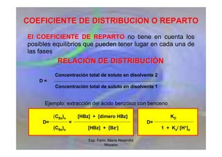 Esp. Farm. María Alejandra
Moyano
COEFICIENTE DE DISTRIBUCION O REPARTO
COEFICIENTE DE DISTRIBUCION O REPARTO
El COEFICIENTE DE REPARTO
El COEFICIENTE DE REPARTO no tiene en cuenta los
posibles equilibrios que pueden tener lugar en cada una de
las fases
RELACI
RELACIÓ
ÓN DE DISTRIBUCI
N DE DISTRIBUCIÓ
ÓN
N
Concentración total de soluto en disolvente 2
D =
Concentración total de soluto en disolvente 1
Ejemplo: extracción del ácido benzóico con benceno
KD
D=
1 + Ka/ [H+]a
(CBz)o [HBz] + [dímero HBz]
D= =
(CBz)a [HBz] + [Bz-]
 
