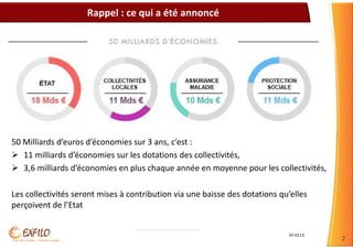 S5-0113
2
50 Milliards d’euros d’économies sur 3 ans, c’est :
11 milliards d’économies sur les dotations des collectivités,
3,6 milliards d’économies en plus chaque année en moyenne pour les collectivités,
Les collectivités seront mises à contribution via une baisse des dotations qu’elles
perçoivent de l’Etat
Rappel : ce qui a été annoncé
 