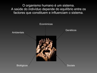 O organismo humano é um sistema. A saúde do indivíduo depende do equilíbrio entre os factores que constituem e influenciam o sistema. Económicas Genéticos Sociais Biológicos Ambientais 