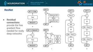 ResNet
● Residual
connections
provide the free
gradient flow
needed for really
deep networks
 