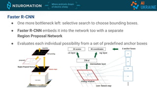 Faster R-CNN
● One more bottleneck left: selective search to choose bounding boxes.
● Faster R-CNN embeds it into the network too with a separate
Region Proposal Network
● Evaluates each individual possibility from a set of predefined anchor boxes
 