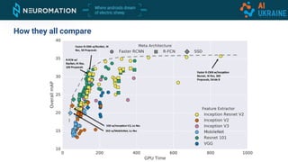 How they all compare
 