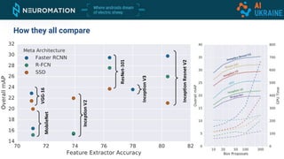 How they all compare
 
