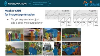 Mask R-CNN
for image segmentation
● To get segmentation, just
add a pixel-wise output layer
 