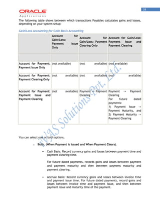 28 
The following table shows between which transactions Payables calculates gains and losses, depending on your system setup: 
Gain/Loss Accounting for Cash Basis Accounting Account for Gain/Loss: Payment Issue Only Account for Gain/Loss: Payment Clearing Only Account for Gain/Loss: Payment Issue and Payment Clearing 
Account for Payment: Payment Issue Only 
(not available) 
(not available) 
(not available) 
Account for Payment: Payment Clearing Only 
(not available) 
(not available) 
(not available) 
Account for Payment: Payment Issue and Payment Clearing 
(not available) 
Payment -> Payment Clearing 
Payment -> Payment Clearing For future dated payments: 1) Payment Issue -> Payment Maturity, and 2) Payment Maturity -> Payment Clearing 
You can select one or both options. 
o Both. (When Payment is Issued and When Payment Clears). 
 Cash Basis: Record currency gains and losses between payment time and payment clearing time. 
For future dated payments, records gains and losses between payment and payment maturity and then between payment maturity and payment clearing. 
 Accrual Basis: Record currency gains and losses between invoice time and payment issue time. For future dated payments, record gains and losses between invoice time and payment issue, and then between payment issue and maturity time of the payment.  