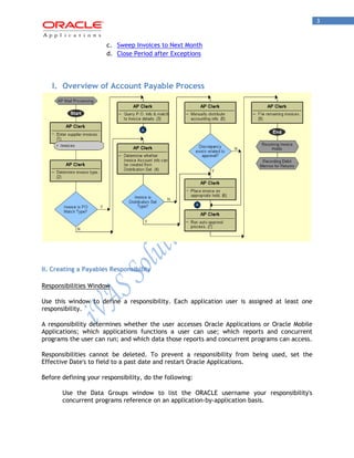 3 
c. Sweep Invoices to Next Month 
d. Close Period after Exceptions 
I. Overview of Account Payable Process 
II. Creating a Payables Responsibility 
Responsibilities Window 
Use this window to define a responsibility. Each application user is assigned at least one responsibility. 
A responsibility determines whether the user accesses Oracle Applications or Oracle Mobile Applications; which applications functions a user can use; which reports and concurrent programs the user can run; and which data those reports and concurrent programs can access. 
Responsibilities cannot be deleted. To prevent a responsibility from being used, set the Effective Date's to field to a past date and restart Oracle Applications. 
Before defining your responsibility, do the following: 
Use the Data Groups window to list the ORACLE username your responsibility's concurrent programs reference on an application-by-application basis.  