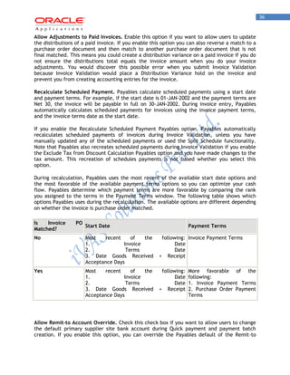 36 
Allow Adjustments to Paid Invoices. Enable this option if you want to allow users to update the distributions of a paid invoice. If you enable this option you can also reverse a match to a purchase order document and then match to another purchase order document that is not final matched. This means you could create a distribution variance on a paid invoice if you do not ensure the distributions total equals the invoice amount when you do your invoice adjustments. You would discover this possible error when you submit Invoice Validation because Invoice Validation would place a Distribution Variance hold on the invoice and prevent you from creating accounting entries for the invoice. 
Recalculate Scheduled Payment. Payables calculate scheduled payments using a start date and payment terms. For example, if the start date is 01-JAN-2002 and the payment terms are Net 30, the invoice will be payable in full on 30-JAN-2002. During invoice entry, Payables automatically calculates scheduled payments for invoices using the invoice payment terms, and the invoice terms date as the start date. 
If you enable the Recalculate Scheduled Payment Payables option, Payables automatically recalculates scheduled payments of invoices during Invoice Validation, unless you have manually updated any of the scheduled payments or used the Split Schedule functionality. Note that Payables also recreates scheduled payments during Invoice Validation if you enable the Exclude Tax from Discount Calculation Payables option and you have made changes to the tax amount. This recreation of schedules payments is not based whether you select this option. 
During recalculation, Payables uses the most recent of the available start date options and the most favorable of the available payment terms options so you can optimize your cash flow. Payables determine which payment terms are more favorable by comparing the rank you assigned to the terms in the Payment Terms window. The following table shows which options Payables uses during the recalculation. The available options are different depending on whether the invoice is purchase order matched. Is Invoice PO Matched? Start Date Payment Terms 
No 
Most recent of the following: 1. Invoice Date 2. Terms Date 3. Date Goods Received + Receipt Acceptance Days 
Invoice Payment Terms 
Yes 
Most recent of the following: 1. Invoice Date 2. Terms Date 3. Date Goods Received + Receipt Acceptance Days 
More favorable of the following: 1. Invoice Payment Terms 2. Purchase Order Payment Terms 
Allow Remit-to Account Override. Check this check box if you want to allow users to change the default primary supplier site bank account during Quick payment and payment batch creation. If you enable this option, you can override the Payables default of the Remit-to  