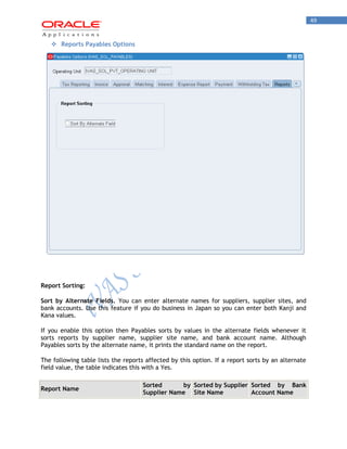 49 
 Reports Payables Options 
Report Sorting: 
Sort by Alternate Fields. You can enter alternate names for suppliers, supplier sites, and bank accounts. Use this feature if you do business in Japan so you can enter both Kanji and Kana values. 
If you enable this option then Payables sorts by values in the alternate fields whenever it sorts reports by supplier name, supplier site name, and bank account name. Although Payables sorts by the alternate name, it prints the standard name on the report. 
The following table lists the reports affected by this option. If a report sorts by an alternate field value, the table indicates this with a Yes. Report Name Sorted by Supplier Name Sorted by Supplier Site Name Sorted by Bank Account Name  