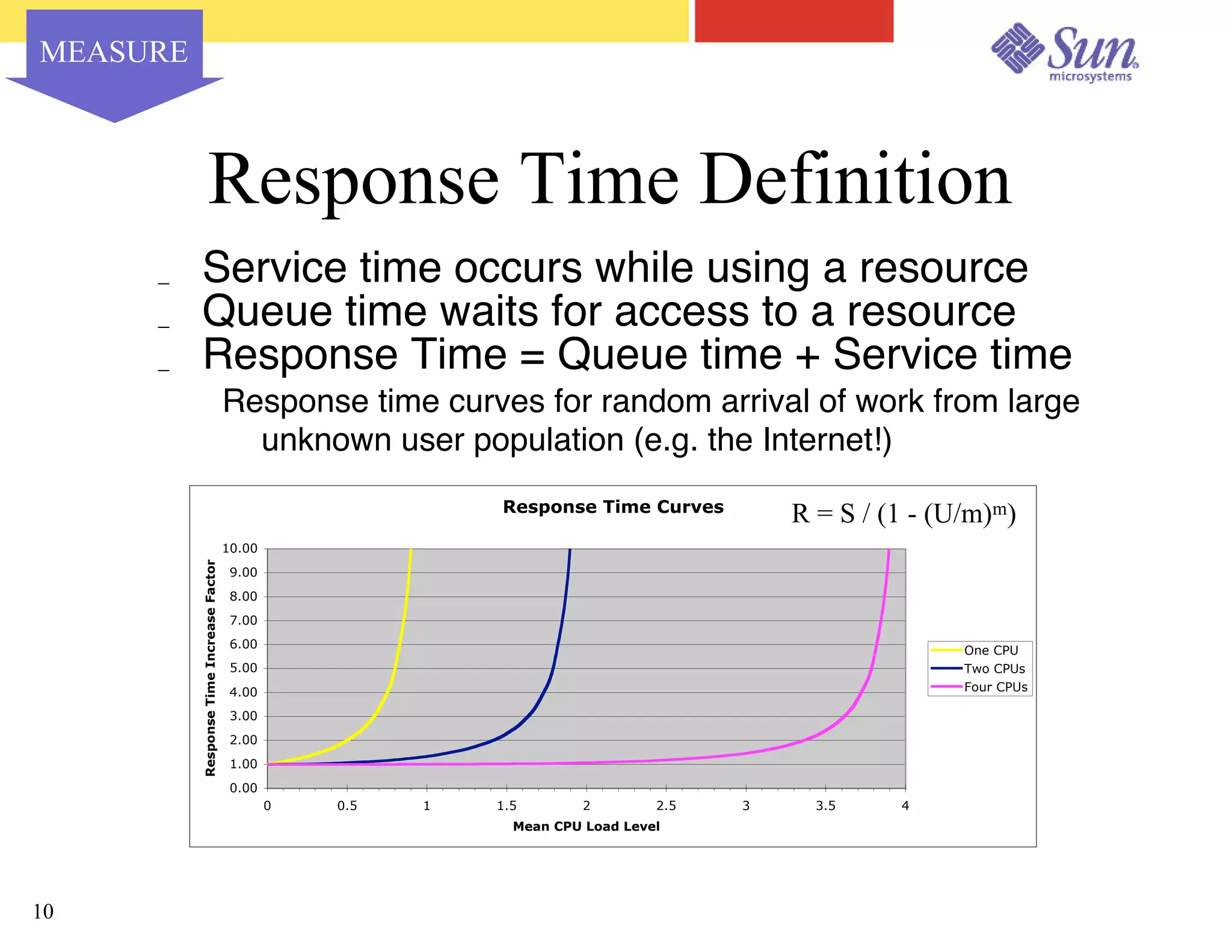 Capacity Planning for Virtualized Datacenters - Sun Network 2003