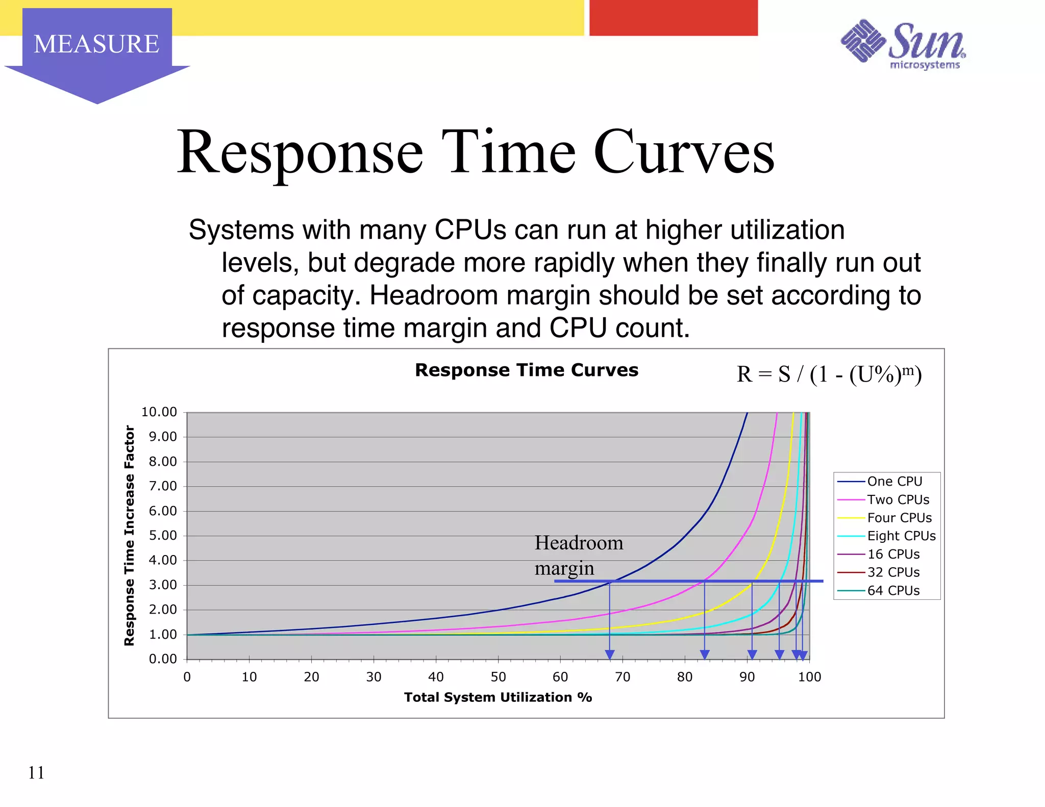 Capacity Planning for Virtualized Datacenters - Sun Network 2003
