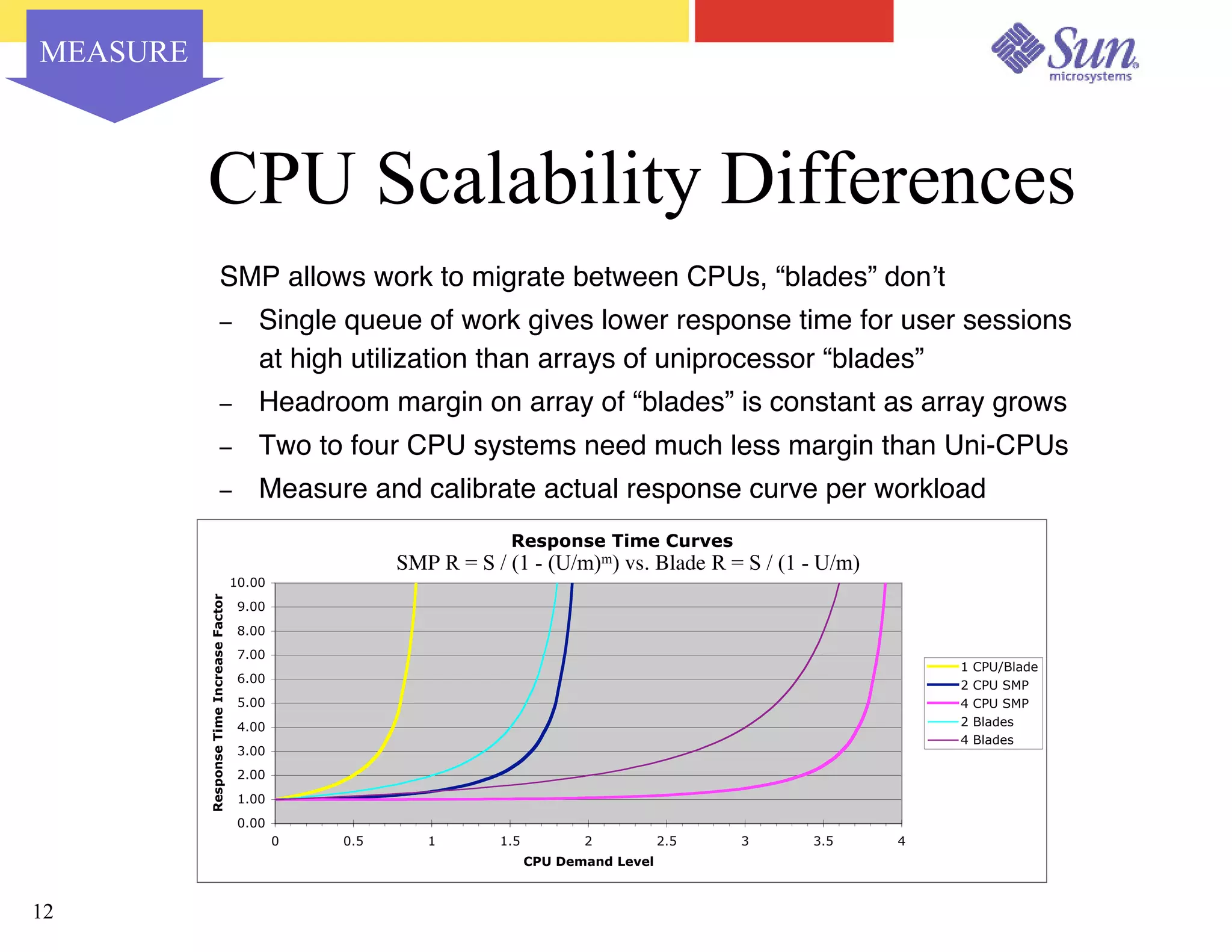 Capacity Planning for Virtualized Datacenters - Sun Network 2003