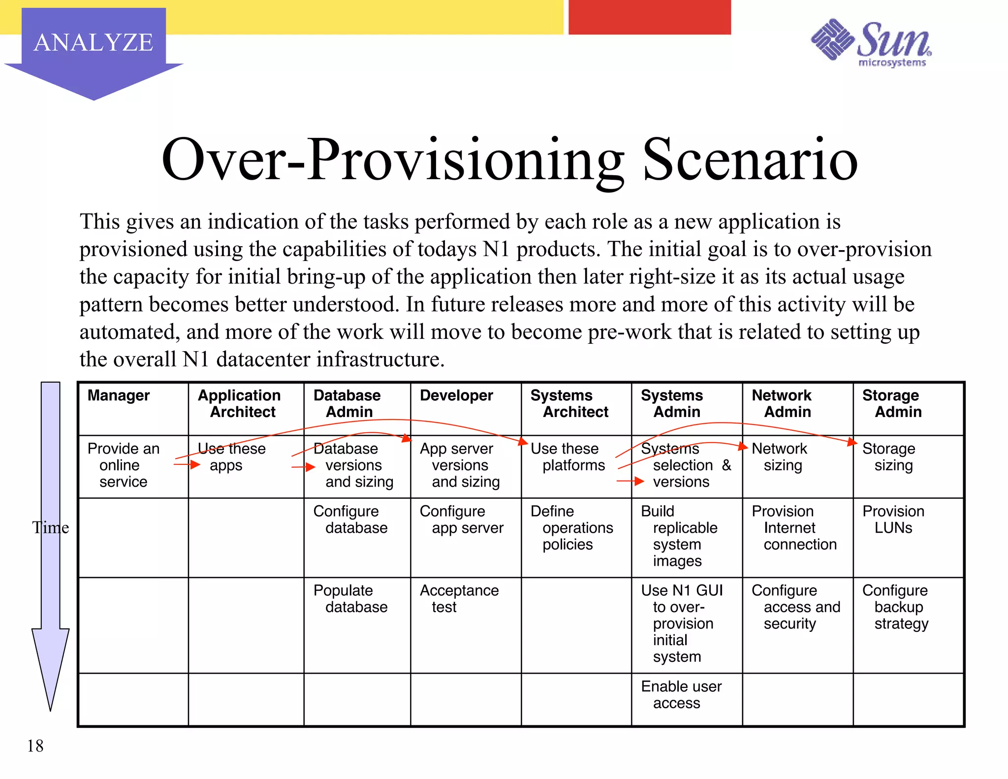 Capacity Planning for Virtualized Datacenters - Sun Network 2003