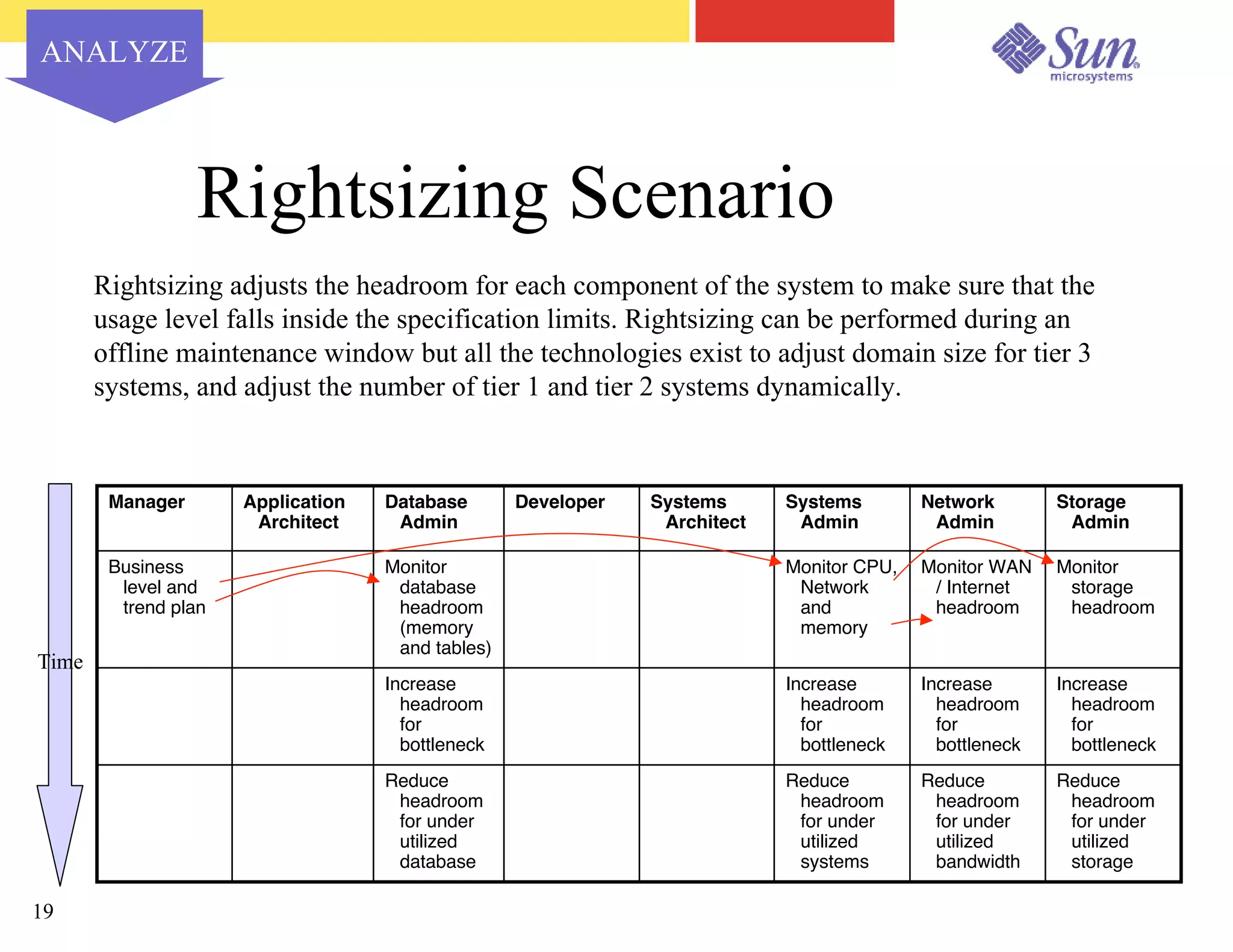 Capacity Planning for Virtualized Datacenters - Sun Network 2003