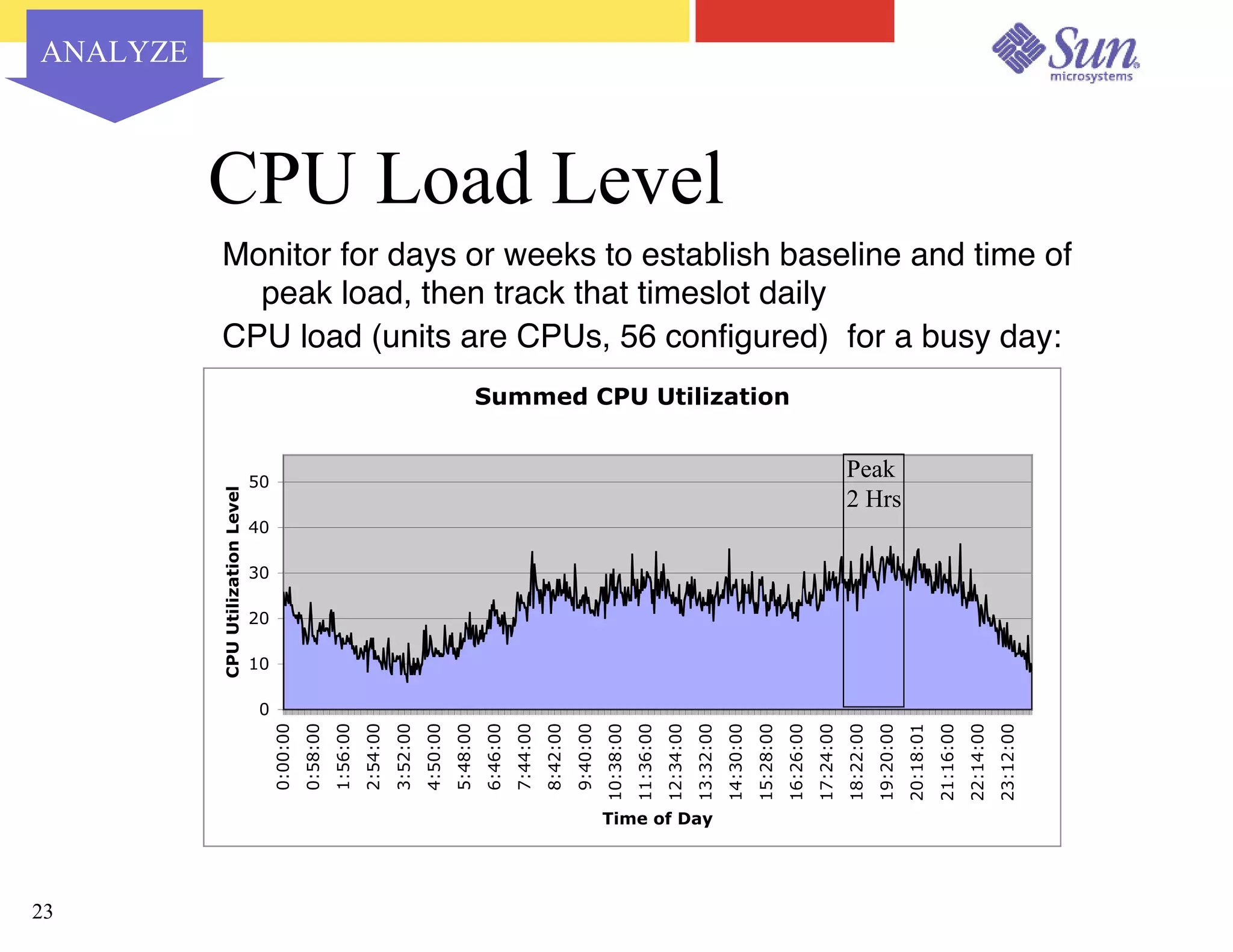 Capacity Planning for Virtualized Datacenters - Sun Network 2003