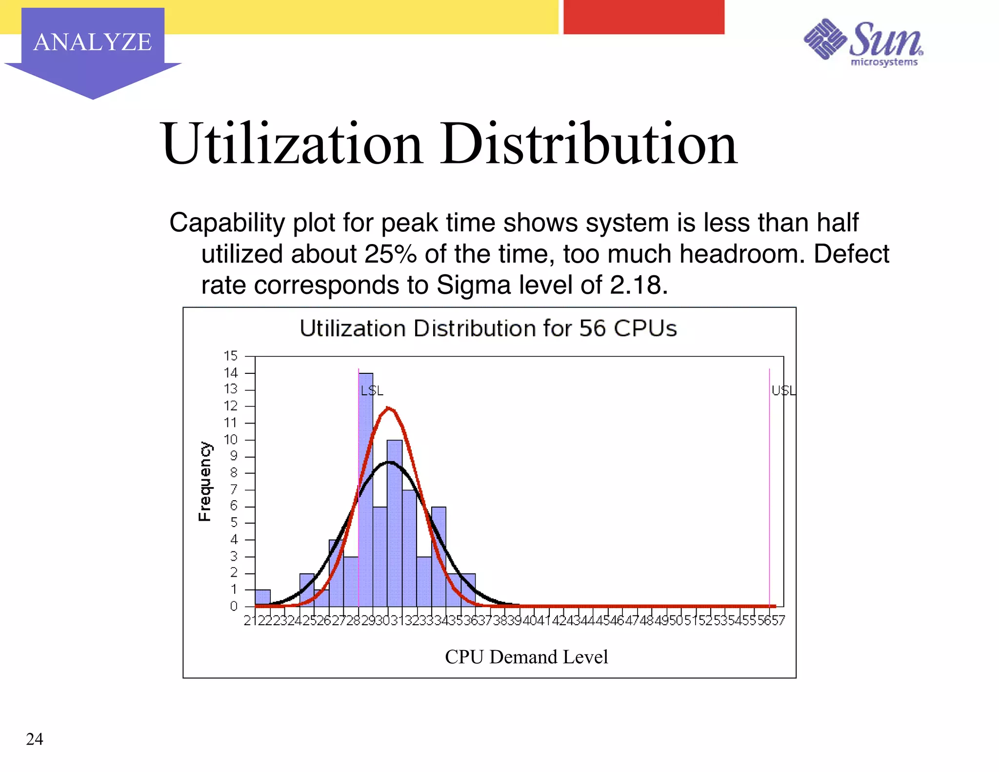Capacity Planning for Virtualized Datacenters - Sun Network 2003