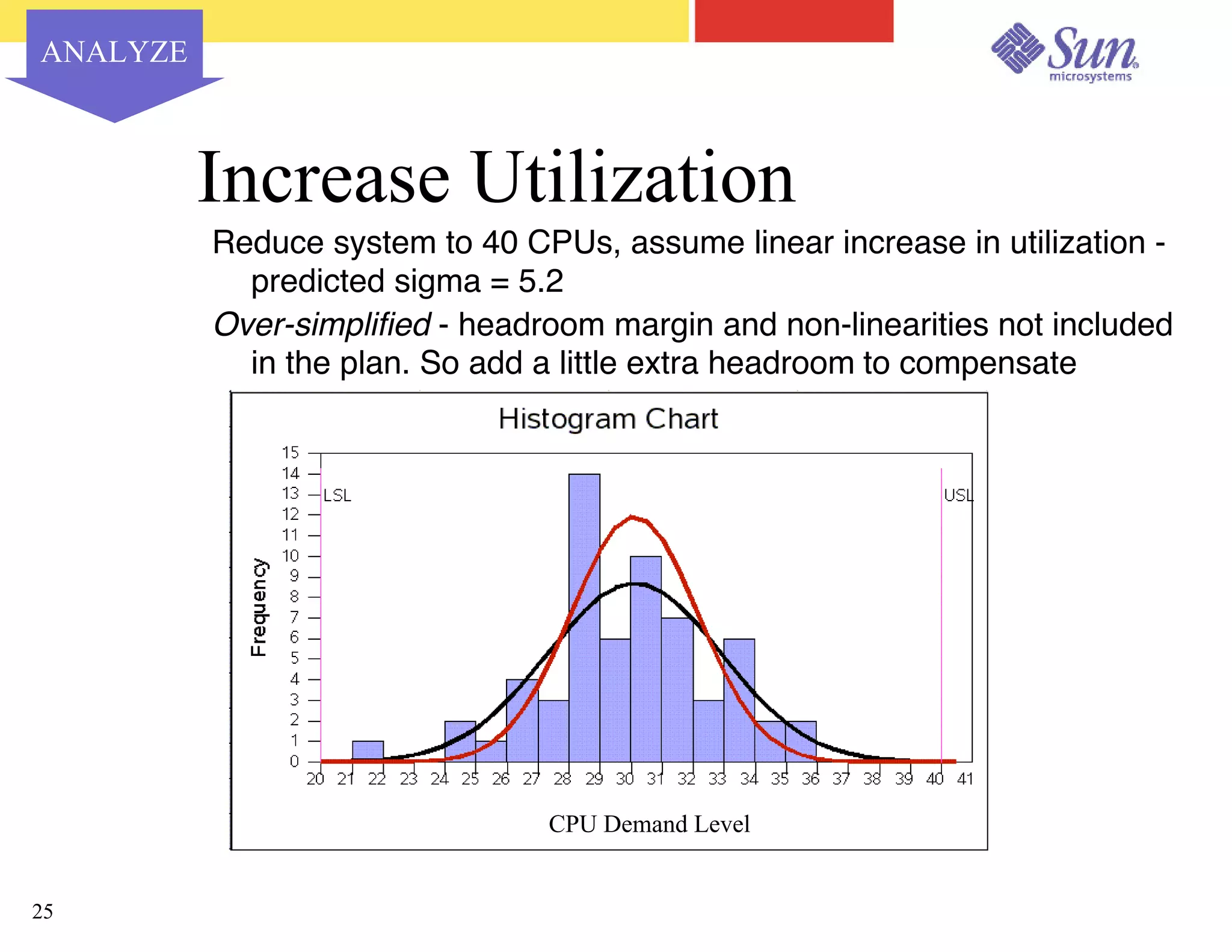 Capacity Planning for Virtualized Datacenters - Sun Network 2003