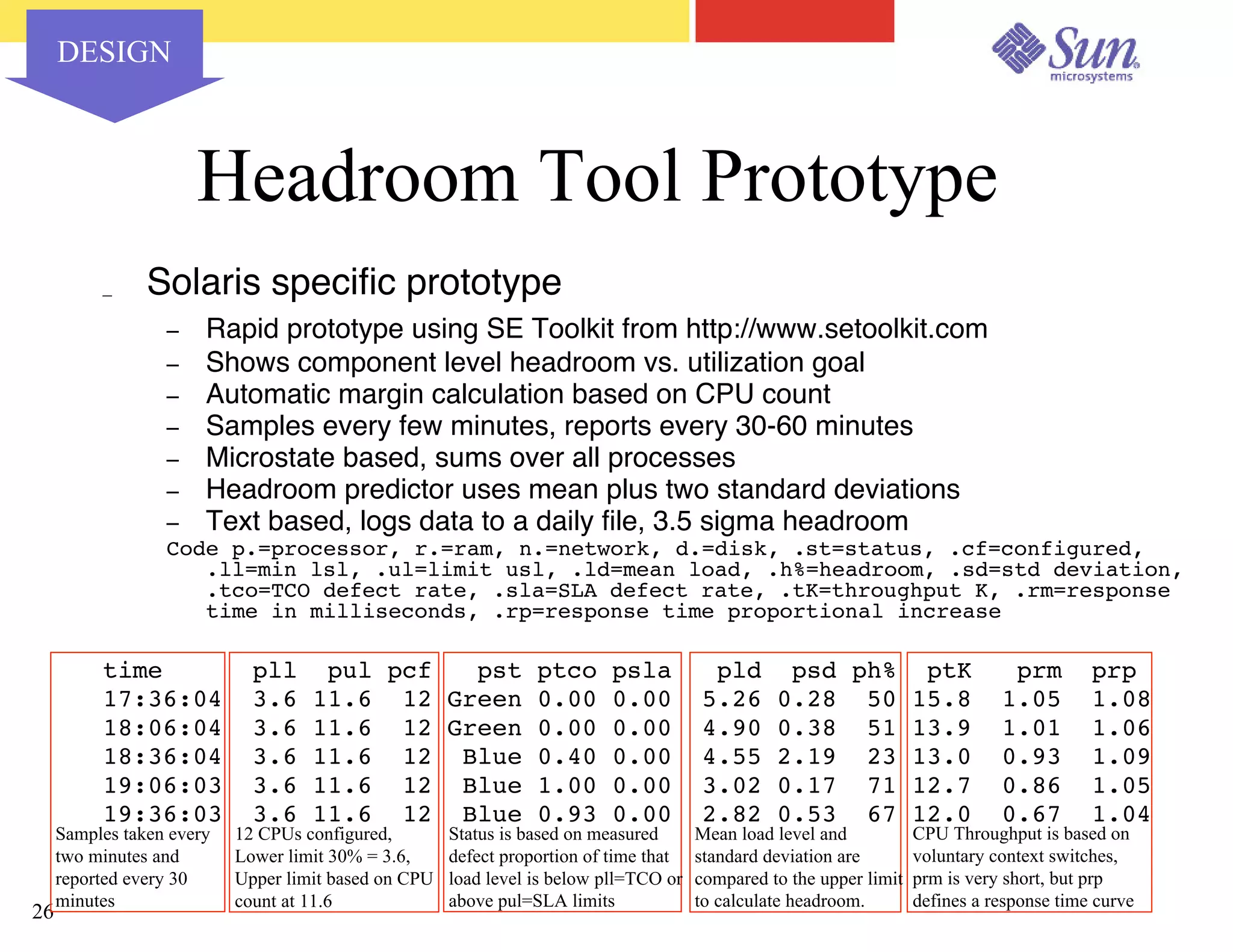Capacity Planning for Virtualized Datacenters - Sun Network 2003