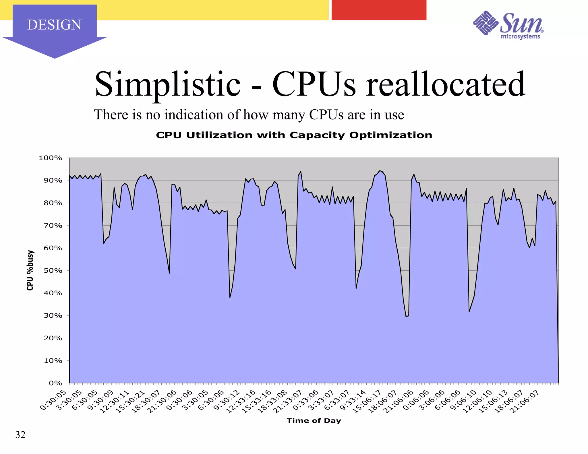 Capacity Planning for Virtualized Datacenters - Sun Network 2003