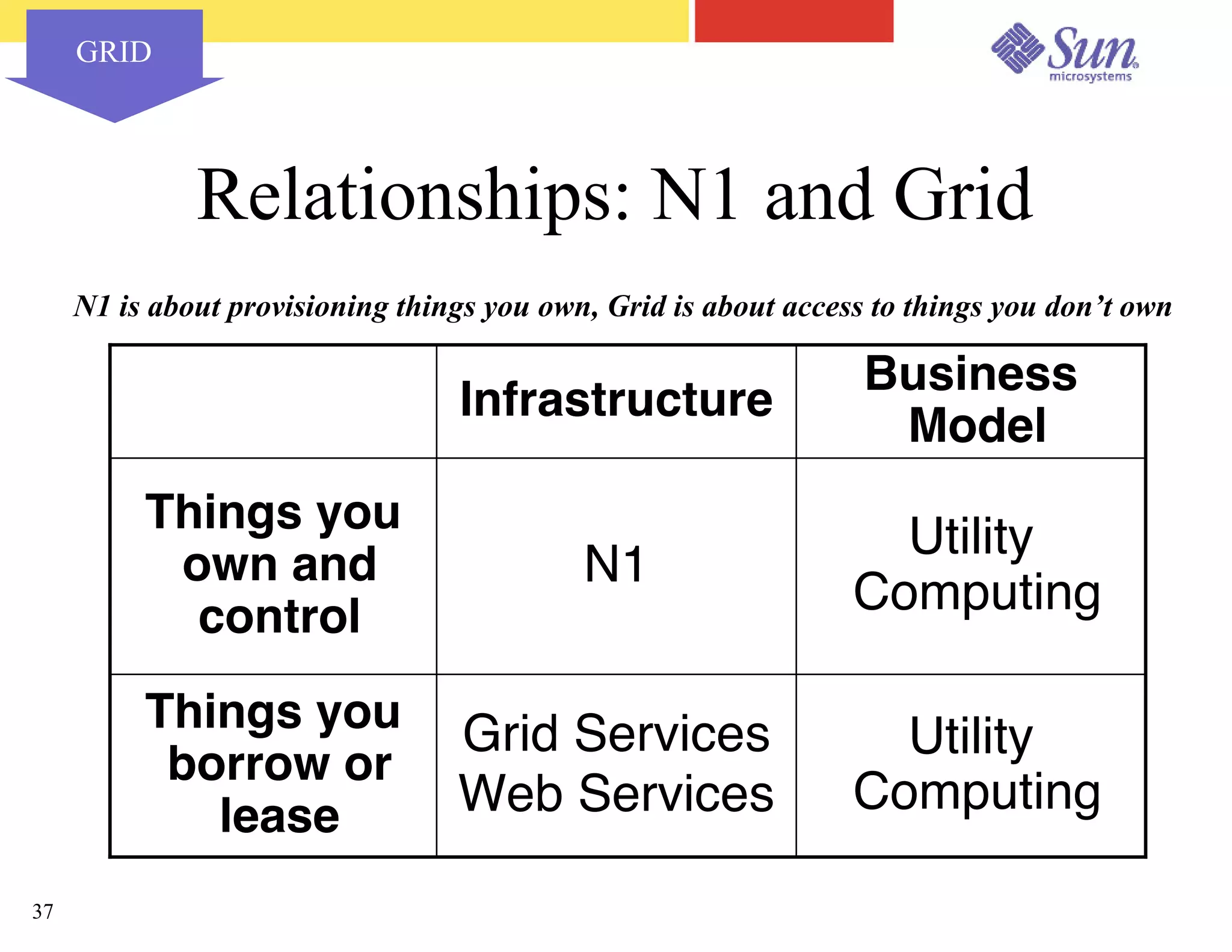 Capacity Planning for Virtualized Datacenters - Sun Network 2003