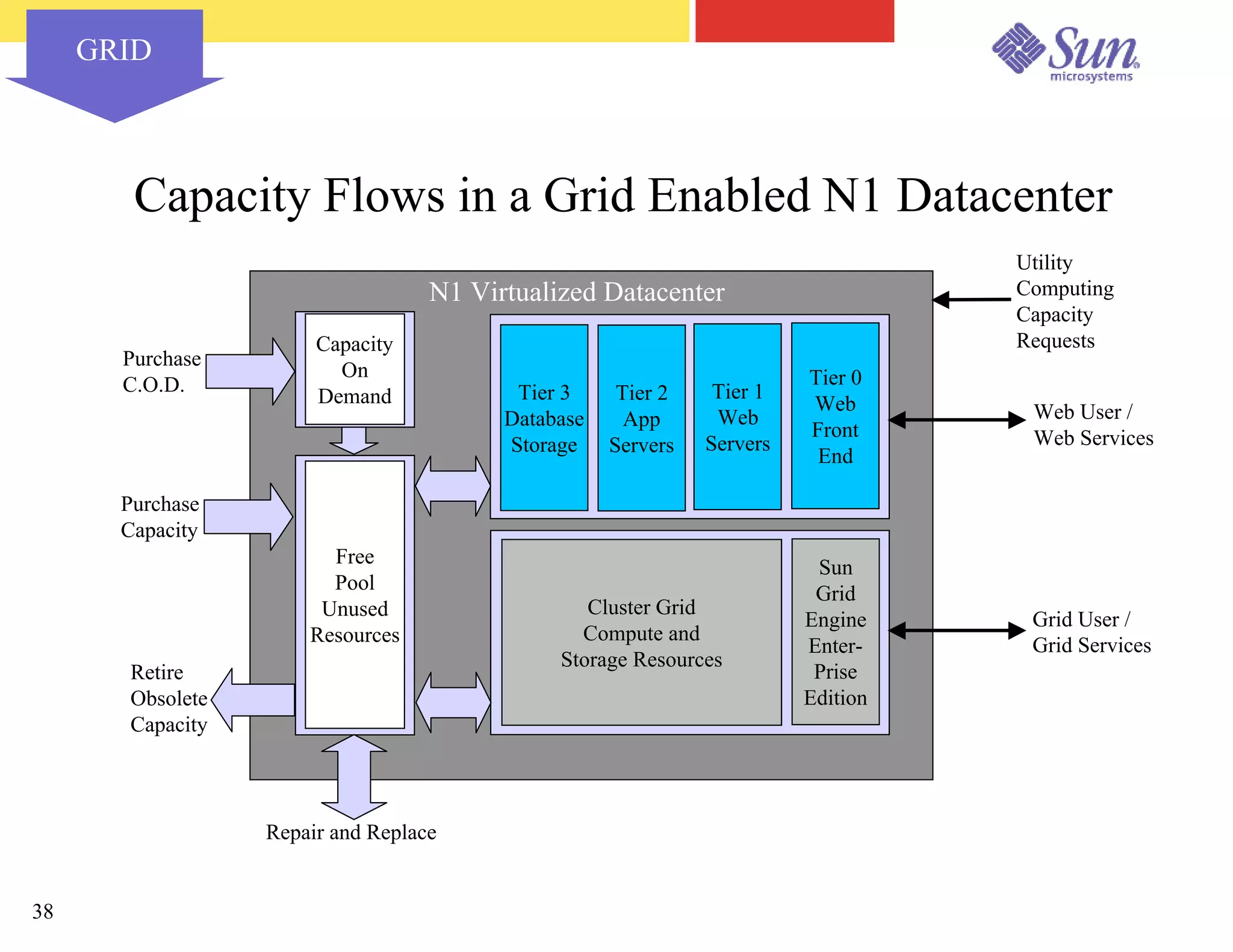 Capacity Planning for Virtualized Datacenters - Sun Network 2003