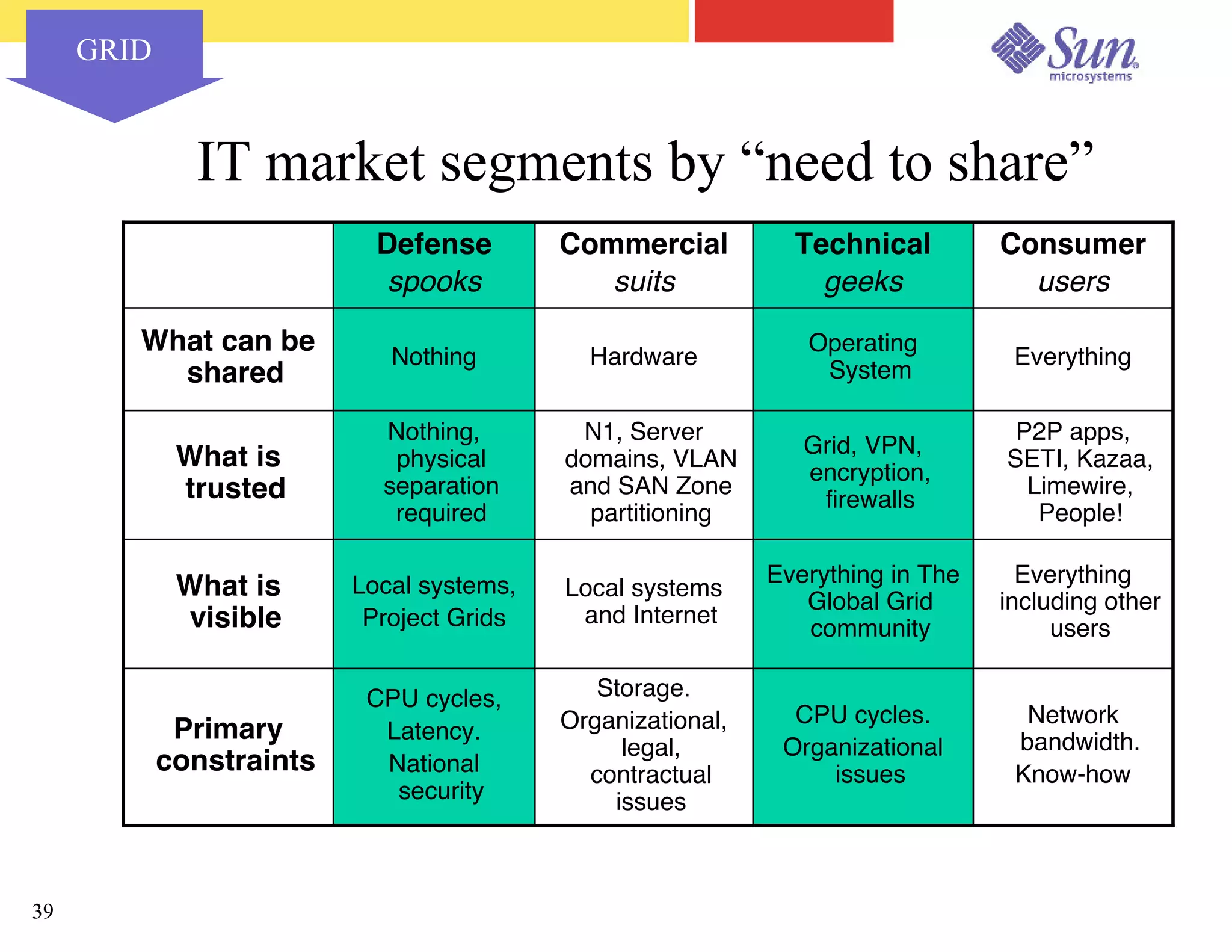 Capacity Planning for Virtualized Datacenters - Sun Network 2003