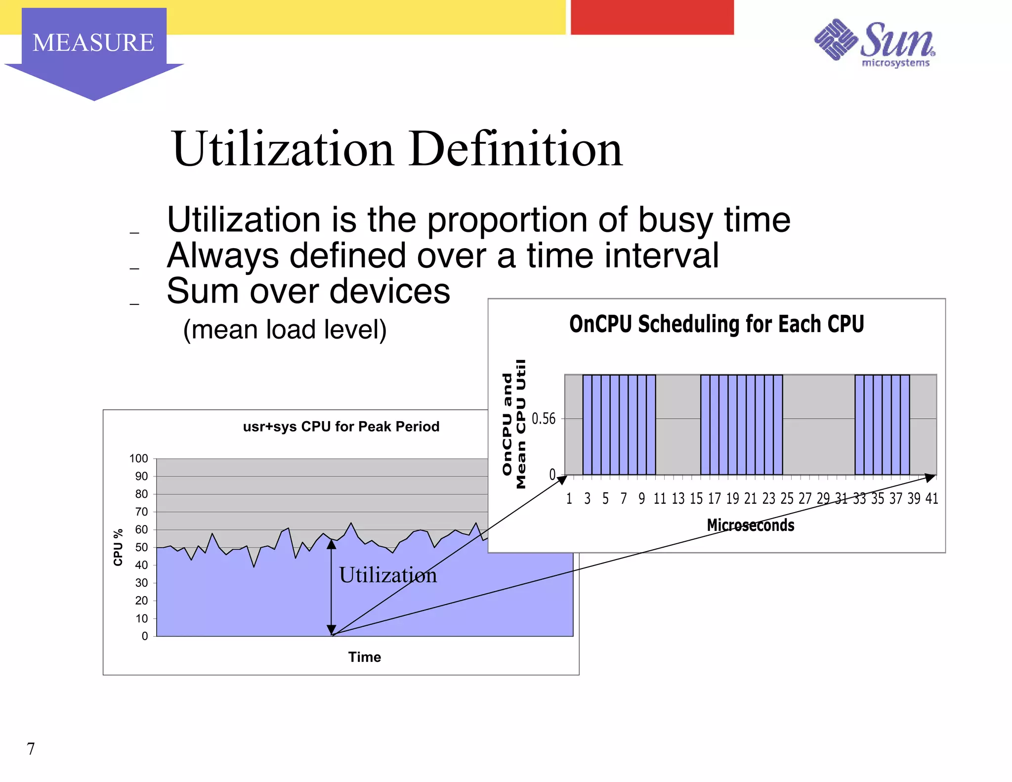 Capacity Planning for Virtualized Datacenters - Sun Network 2003
