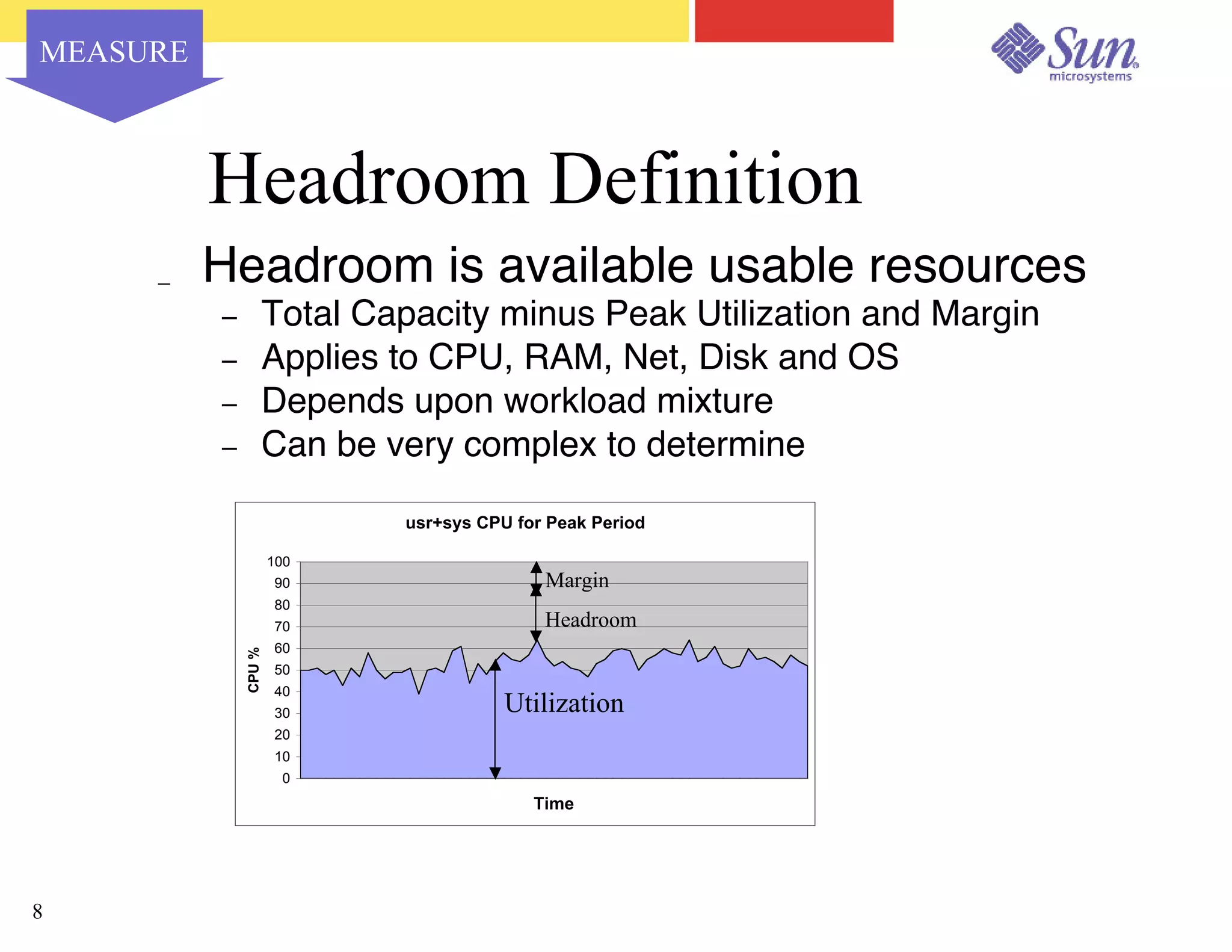 Capacity Planning for Virtualized Datacenters - Sun Network 2003