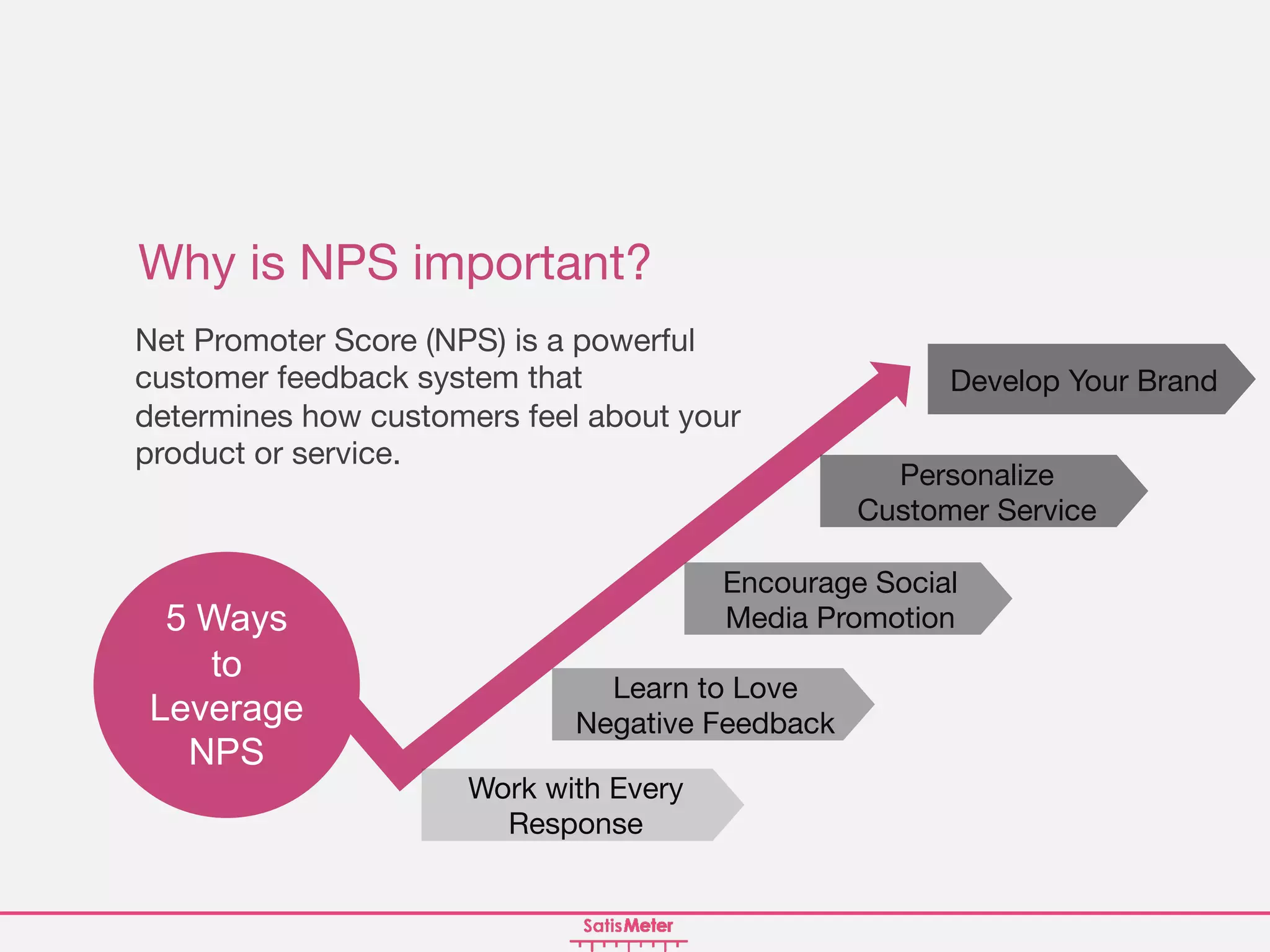 5 Proven Ways to Leverage Net Promoter Score | PPT