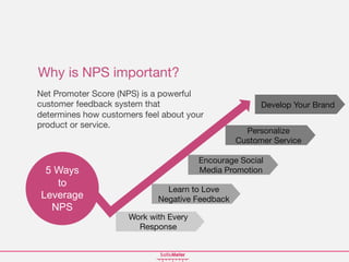 5 Proven Ways to Leverage Net Promoter Score | PDF