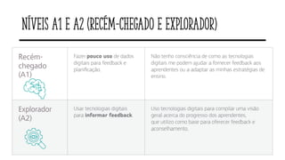 Níveis A1 e A2 (Recém-Chegado e explorador)