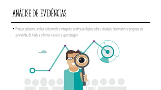 Análise de evidências
• Produzir, selecionar, analisar criticamente e interpretar evidências digitais sobre a atividade, desempenho e progresso do
aprendente, de modo a informar o ensino e aprendizagem.