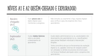 Níveis A1 e A2 (Recém-Chegado e explorador)