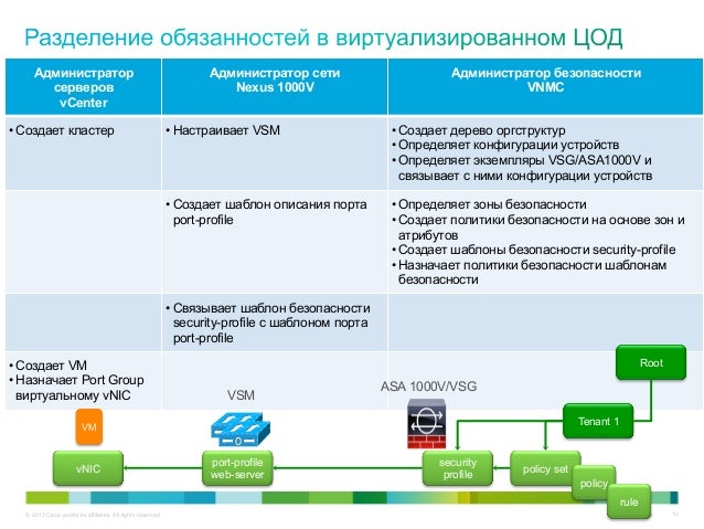 Центральная машина сети