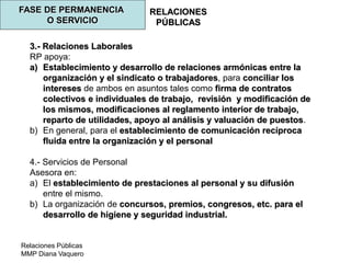 Relaciones Públicas
MMP Diana Vaquero
RELACIONES
PÚBLICAS
FASE DE PERMANENCIA
O SERVICIO
3.- Relaciones Laborales
RP apoya:
a) Establecimiento y desarrollo de relaciones armónicas entre la
organización y el sindicato o trabajadores, para conciliar los
intereses de ambos en asuntos tales como firma de contratos
colectivos e individuales de trabajo, revisión y modificación de
los mismos, modificaciones al reglamento interior de trabajo,
reparto de utilidades, apoyo al análisis y valuación de puestos.
b) En general, para el establecimiento de comunicación recíproca
fluida entre la organización y el personal
4.- Servicios de Personal
Asesora en:
a) El establecimiento de prestaciones al personal y su difusión
entre el mismo.
b) La organización de concursos, premios, congresos, etc. para el
desarrollo de higiene y seguridad industrial.
 