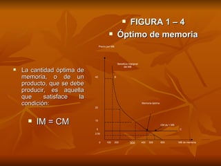 La cantidad óptima de memoria, o de un producto, que se debe producir, es aquella que satisface la condición: IM = CM FIGURA 1 – 4 Óptimo de memoria 0 100 200 400 Memoria óptima 20 40 Precio por MB MB de memoria Beneficio marginal del MB CM de 1 MB 300 500 600 10 C 5 B 2.50 