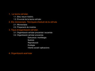 1.  La teoria cel·lular. 1.1. Breu resum històric. 1.2. Enunciat de la teoria cel·lular. 2. Els microscopis. Tècniques d’estudi de la cèl·lula 2.1. Microscòpia. 2.2. Preparació de mostres. 3. Tipus d’organització cel·lular. 3.1. Organització cel·lular procariota i eucariota 3.2. Organització cel·lular procariota Estructura i morfologia Nutrició Reproducció Ecologia  Interés social i aplicacions 4. Organització acel·lular 