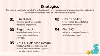 Strategies
Fetch all necessary data in
one go using techniques
provided.
Combine data from multiple
tables in a single query.
Fetch related data in batches
rather than individually
Allows you to specify exactly
what data you need
01
03
02
04
Use JOINs Batch Loading
Eager Loading GraphQL
The general solution to handle the N+1 problem in every programming language involves optimizing
your database queries. Here are the common strategies:
In NoSQL databases like MongoDB,
you can store related data together
to avoid multiple queries
05 NoSQL Database Design
 
