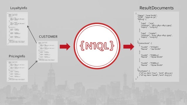 Introducing N1QL: New SQL Based Query Language for JSON