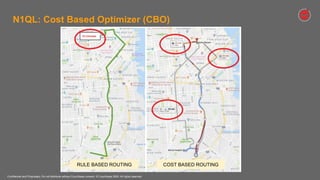 Confidential and Proprietary. Do not distribute without Couchbase consent. © Couchbase 2020. All rights reserved.
N1QL: Cost Based Optimizer (CBO)
32 minutes
RULE BASED ROUTING COST BASED ROUTING
 