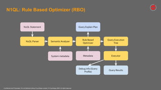 Confidential and Proprietary. Do not distribute without Couchbase consent. © Couchbase 2020. All rights reserved.
N1QL: Rule Based Optimizer (RBO)
N1QL Parser Semantic Analyzer
Rule Based
Optimizer
Query Execution
Tree
Executor
Query Results
Debug info (Query
Proﬁle)
MetadataSystem metadata
Query Explain PlanN1QL Statement
 