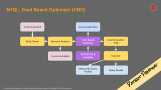 Confidential and Proprietary. Do not distribute without Couchbase consent. © Couchbase 2020. All rights reserved.
N1QL: Cost Based Optimizer (CBO)
N1QL Parser Semantic Analyzer
Cost Based
Optimizer
Query Execution
Tree
Executor
Query Results
Debug info (Query
Proﬁle)
STATISTICS &
metadataSystem metadata
Query Explain PlanN1QL Statement
P
atent
P
ending
 