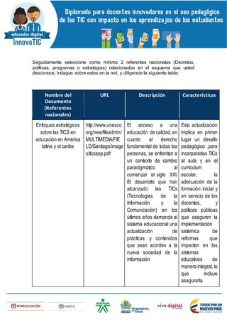 Seguidamente seleccione como mínimo 2 referentes nacionales (Decretos,
políticas, programas o estrategias) relacionados en el esquema que usted
desconoce; indague sobre estos en la red, y diligencie la siguiente tabla:
Nombre del
Documento
(Referentes
nacionales)
URL Descripción Características
Enfoques estratégicos
sobre las TICS en
educación en América
latina y el caribe
http://www.unesco.
org/new/fileadmin/
MULTIMEDIA/FIE
LD/Santiago/image
s/ticsesp.pdf
El acceso a una
educación de calidad,en
cuanto al derecho
fundamental de todas las
personas, se enfrentan a
un contexto de cambio
paradigmático al
comenzar el siglo XXI.
El desarrollo que han
alcanzado las TICs
(Tecnologías de la
Información y la
Comunicación) en los
últimos años demanda al
sistema educacional una
actualización de
prácticas y contenidos
que sean acordes a la
nueva sociedad de la
información
Esta actualización
implica en primer
lugar un desafío
pedagógico ,para
incorporarlas TICs
al aula y en el
currículum
escolar, la
adecuación de la
formación inicial y
en servicio de los
docentes, y
políticas públicas
que aseguren la
implementación
sistémica de
reformas que
impacten en los
sistemas
educativos de
manera integral, lo
que incluye
asegurarla
 