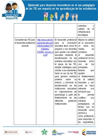 cobertura y
calidad de la
infraestructura
tecnológica
Competencias TIC para
el desarrollo profesional
docente
http://www.colombi
aaprende.edu.co/h
tml/micrositios/175
2/articles-
318264_recurso_ti
c.pdf
El desarrollo profesional
para la innovación
educativa tiene como fin
preparar a los docentes
para aportar a la calidad
educativa mediante la
transformación de las
prácticas educativas con
el apoyo de las TIC,
adoptar estrategias para
orientar a los estudiantes
hacia el uso de las TIC
para generar cambios
positivos sobre su
entorno, y promover la
transformación de las
instituciones educativas
en organizaciones de
aprendizaje a partir del
fortalecimiento de las
diferentes gestiones
institucionales
Mejorar la calidad
de la educación
en todos los
niveles, se
considera
el desarrollo
profesional de los
docentes como
uno de los
principales
factores que
aportan
al fortalecimiento
de la calidad
educativa y por
ende se hace
relevante una
formación que
le permita
cualificar sus
prácticas
pedagógicas, al
tiempo que se
desarrolla como
persona y
como profesional,
para responder a
las expectativas,
 
