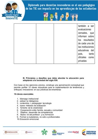 también a ser
evaluaciones
censales, que
informan sobre
los resultados
de cada una de
las instituciones
educativas del
país, tanto
oficiales como
privadas
III. Principios y desafíos que debe abordar la educación para
adaptarse a la sociedad del siglo XXI.
Con base en los ejercicios previos, construya una aproximación conceptual que
permita perfilar 10 claves educativas para la implementación de tendencias y
enfoques innovadores en sus prácticas de enseñanza:
10 claves esenciales
1. liderazgo institucional
2. extraer la inteligencia
3. contenidos + pedagogía+ tecnología
4. nuevo métodos de evaluación
5. fomento de la creatividad
6. Cooperación entre familia, escuela y comunidad
7. Objetivo: desarrollo de competencias
8. Nuevo rol del profesor y su formación
9. Formar a ciudadanos, no solo a profesionales
10.Educación emocional.
 
